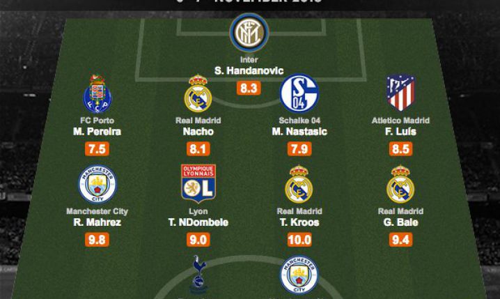 NAJLEPSZA XI czwartej kolejki Ligi Mistrzów wg WhoScored